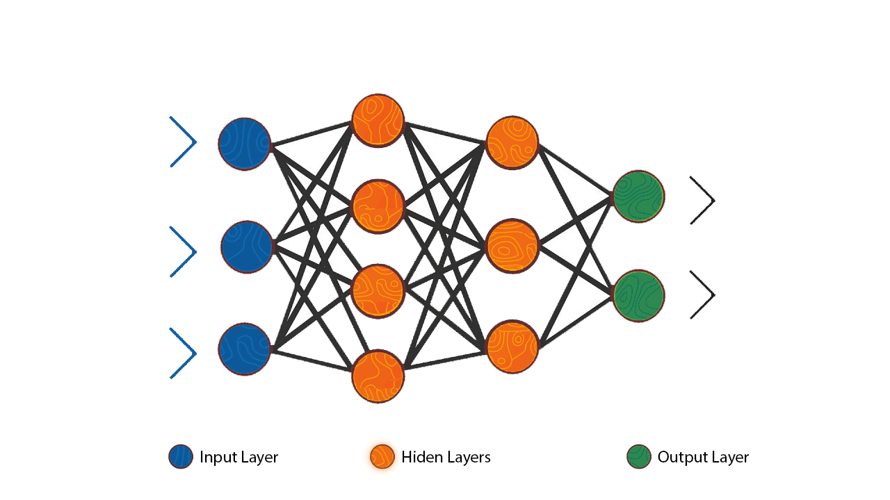 Multilayer Perceptron